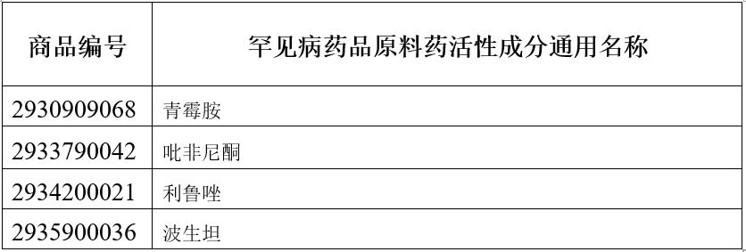 抗癌和罕见病药品原料药进口申报要怎么做？