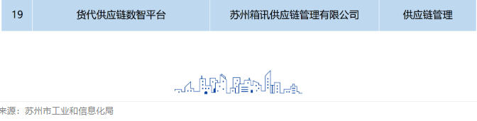 国际贸易供应链服务平台