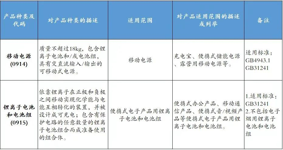 锂电池进口报关