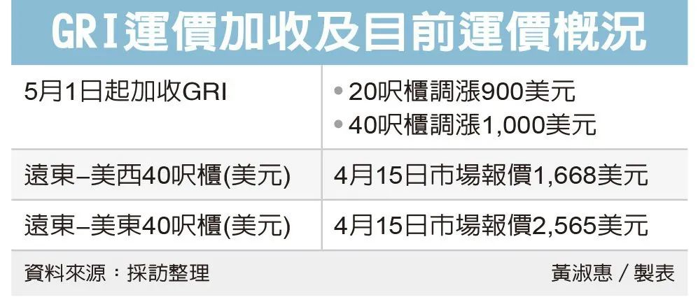 集装箱航运公司