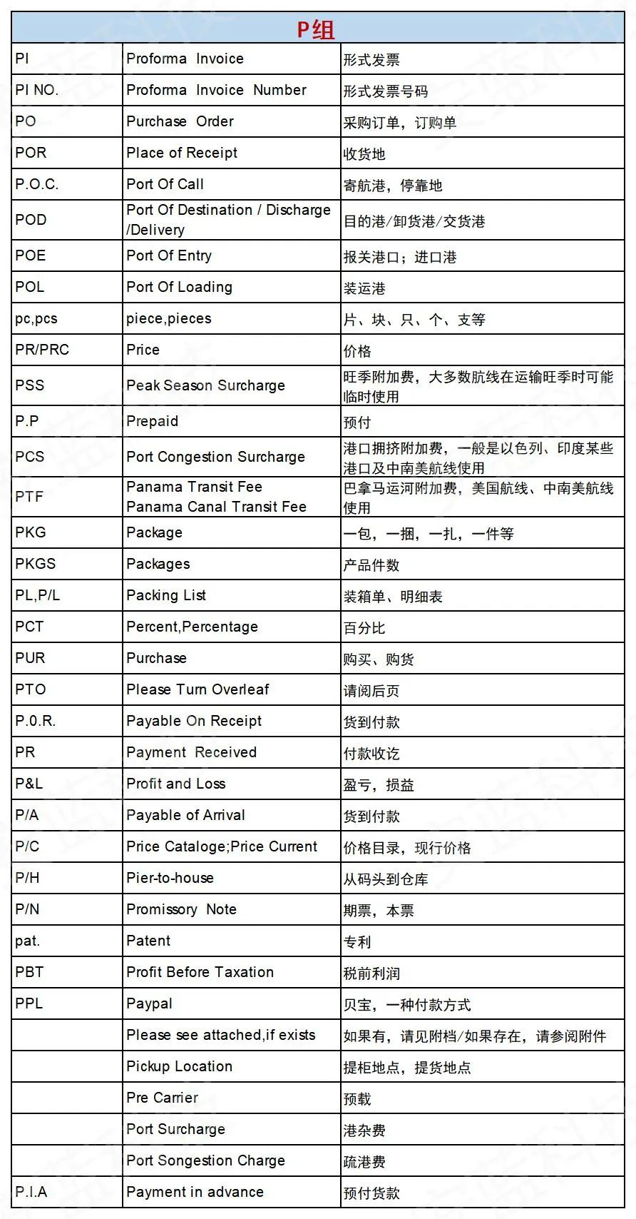 国际海运查询