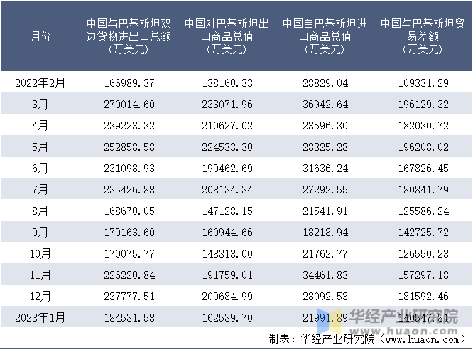 巴基斯坦海运专线公司