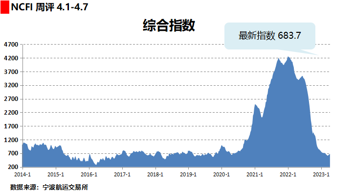 国际物流供应链