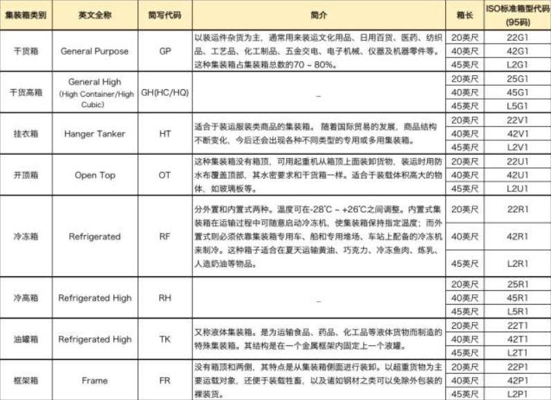 海运集装箱