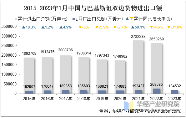 巴基斯坦专线公司