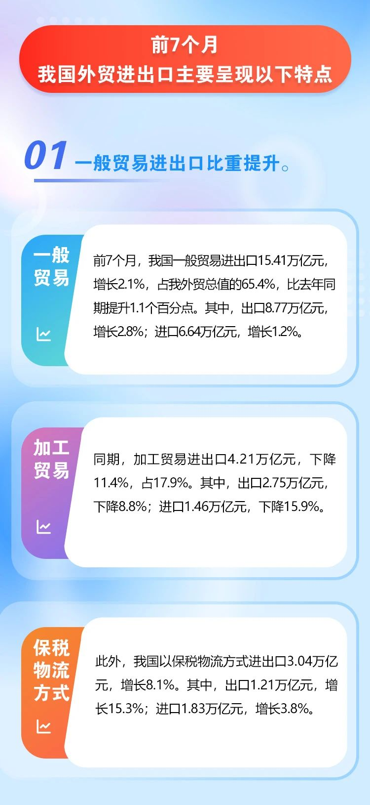 物流管理平台