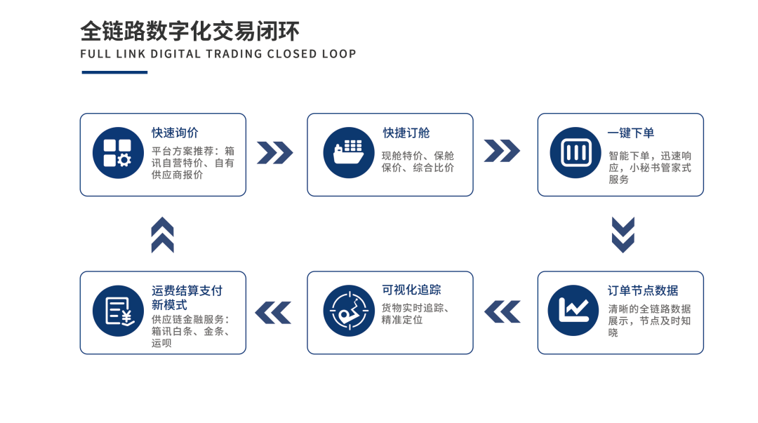 拖车运输公司