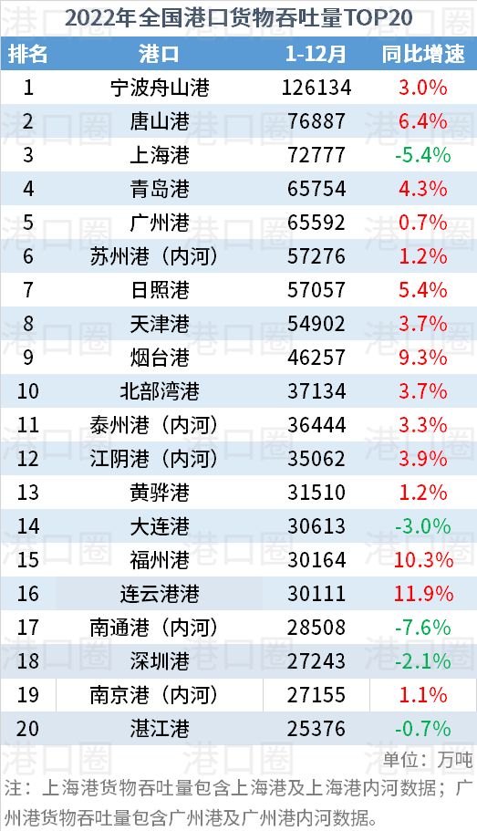 上海货运公司