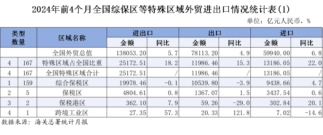中国进出口贸易平台