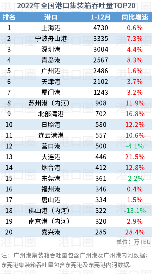 集装箱货运